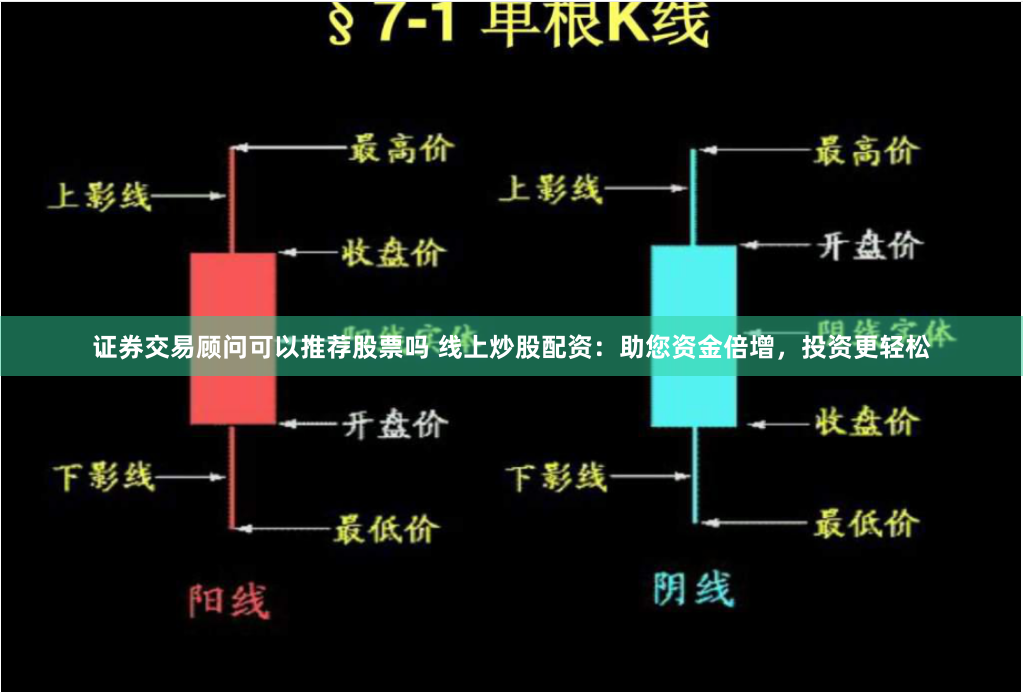 证券交易顾问可以推荐股票吗 线上炒股配资：助您资金倍增，投资更轻松