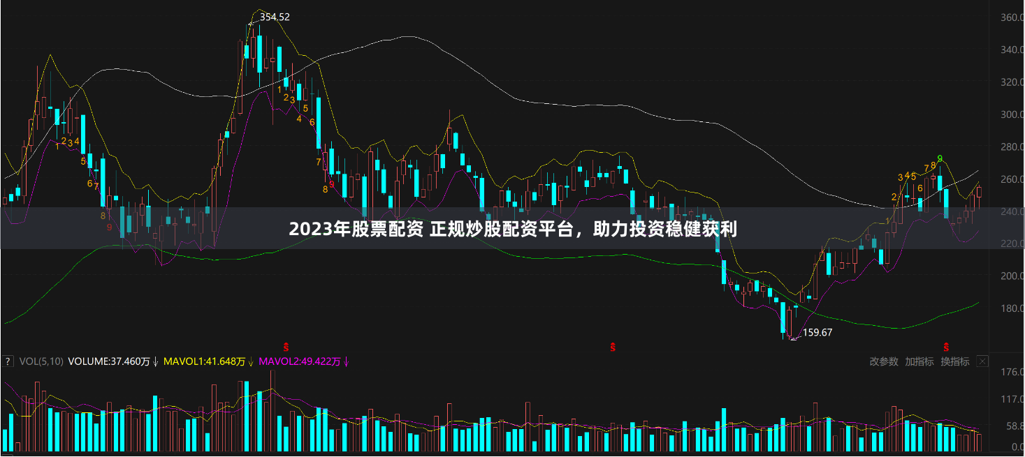 2023年股票配资 正规炒股配资平台，助力投资稳健获利
