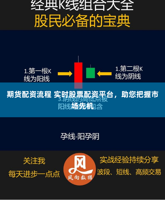 期货配资流程 实时股票配资平台，助您把握市场先机