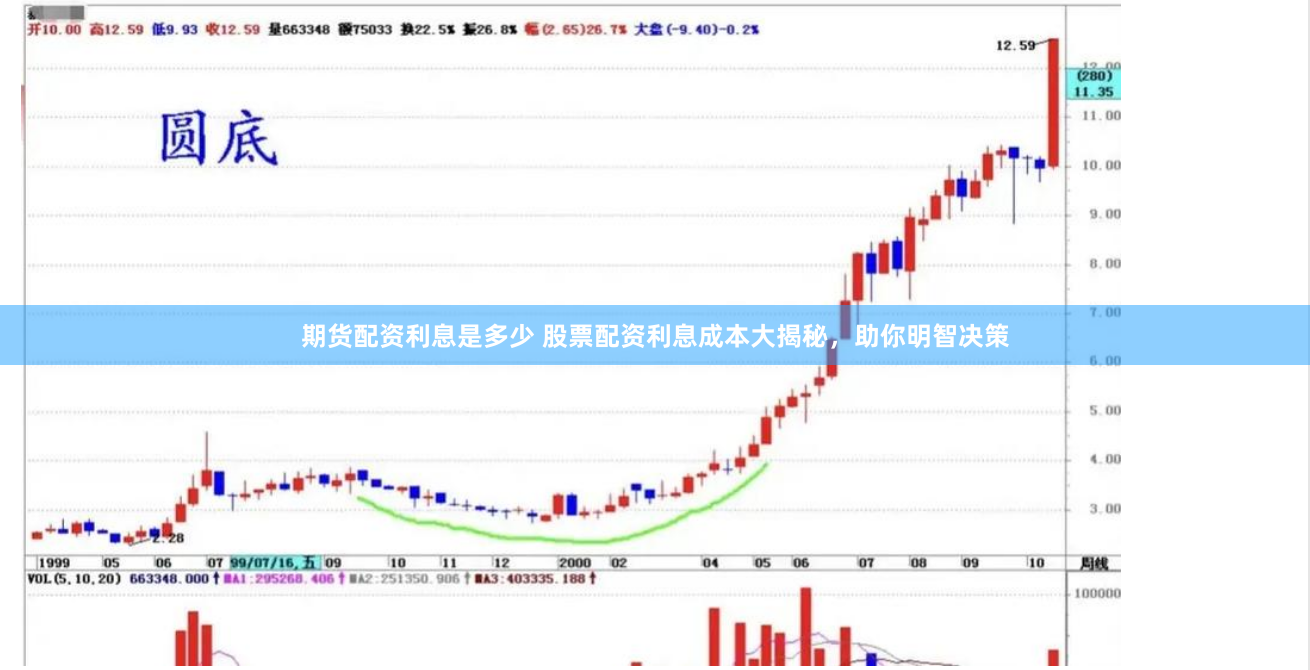 期货配资利息是多少 股票配资利息成本大揭秘，助你明智决策