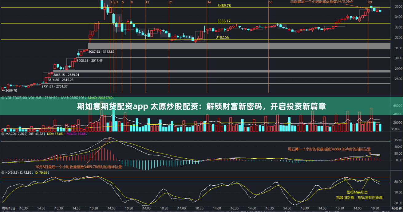 期如意期货配资app 太原炒股配资:解锁财富新密码,开启投资新篇章