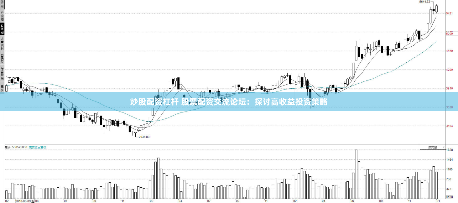 炒股配资杠杆 股票配资交流论坛：探讨高收益投资策略