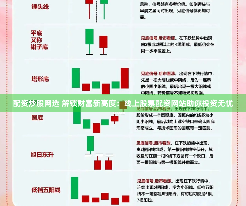 配资炒股网选 解锁财富新高度:线上股票配资网站助你投资无忧