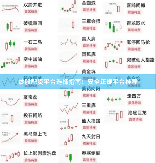 炒股配资平台选择指南：安全正规平台推荐