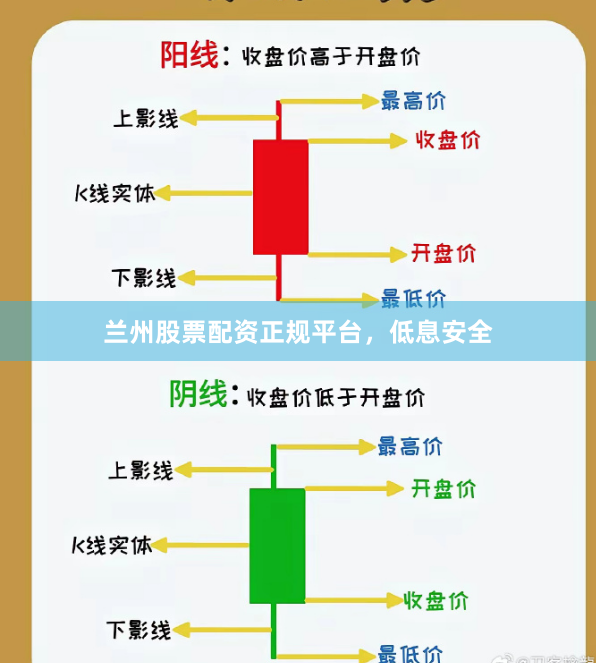 兰州股票配资正规平台，低息安全