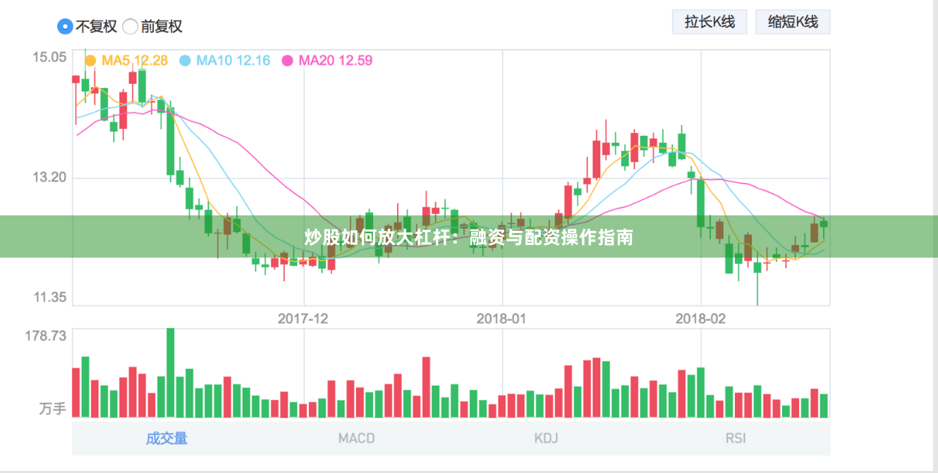 炒股如何放大杠杆：融资与配资操作指南